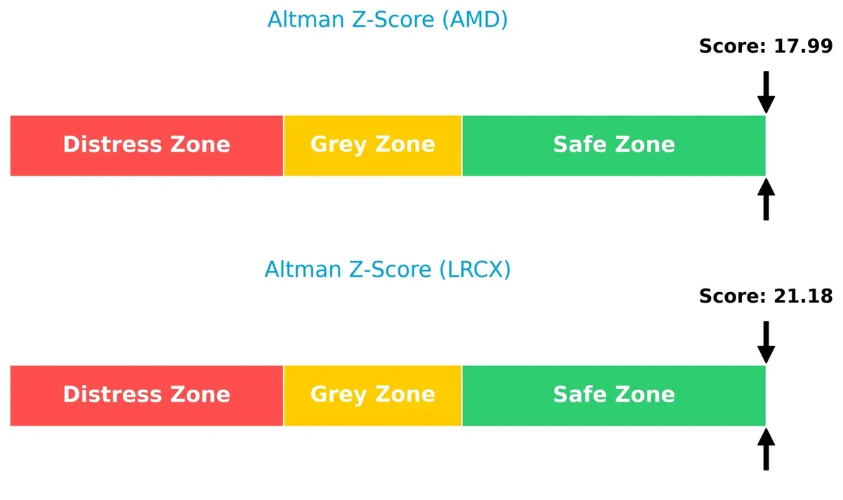 altman z score comparison