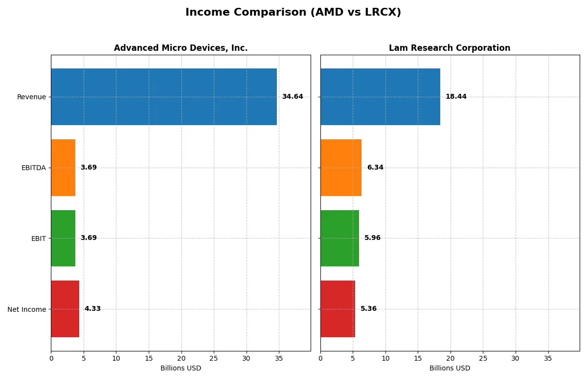 income comparison