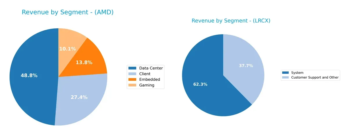 revenue by segment comparison