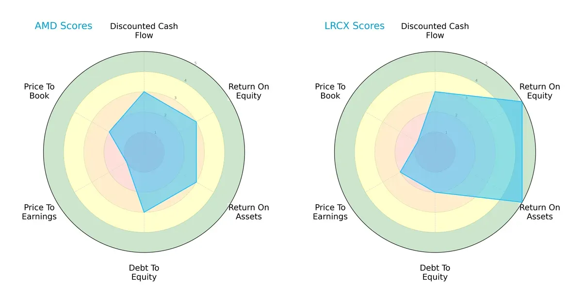 scores comparison