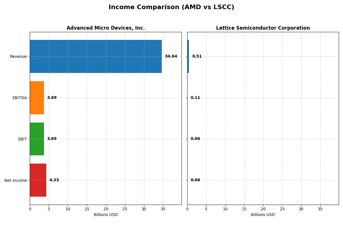income comparison
