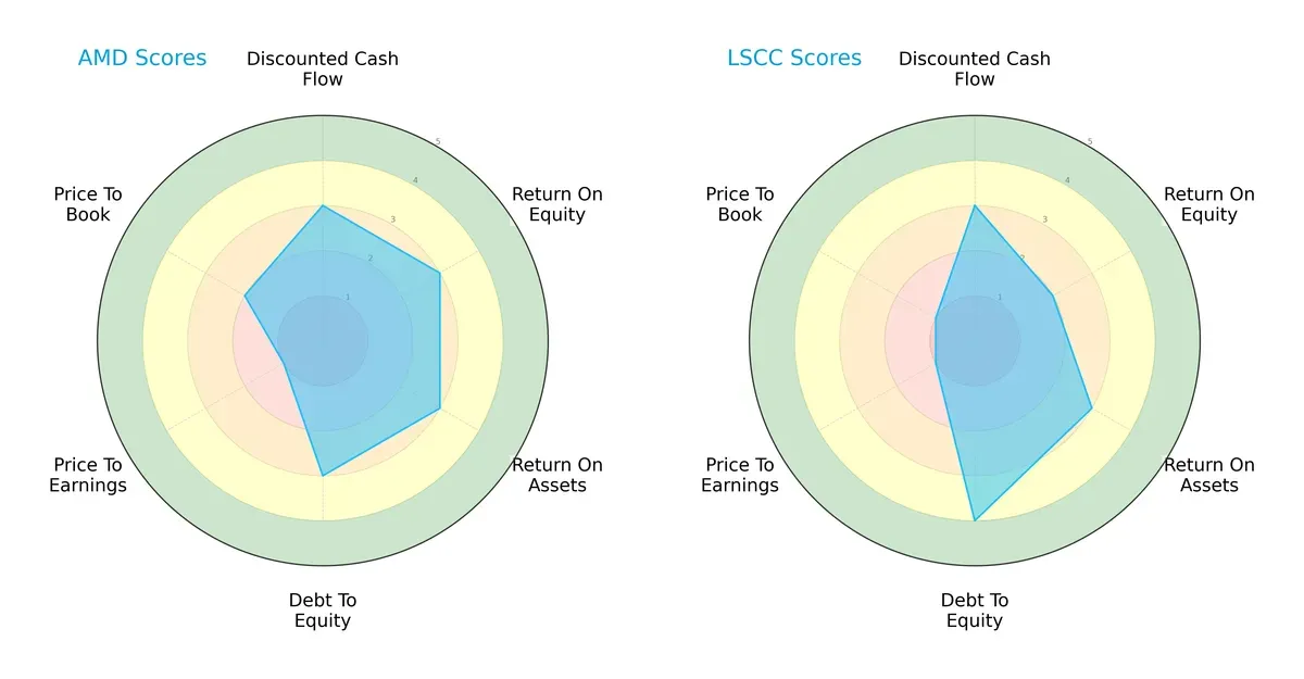 scores comparison