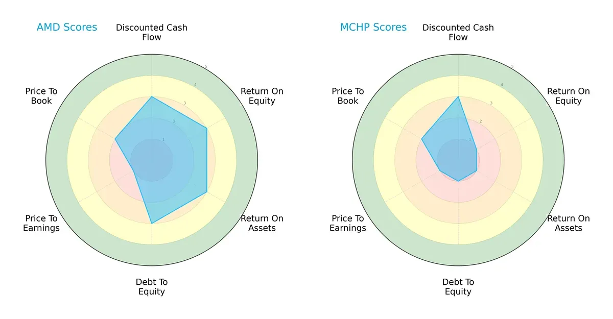 scores comparison
