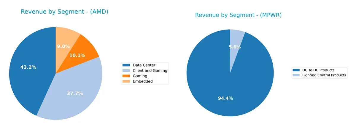 revenue by segment comparison