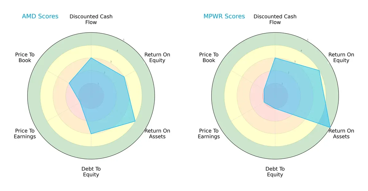 scores comparison