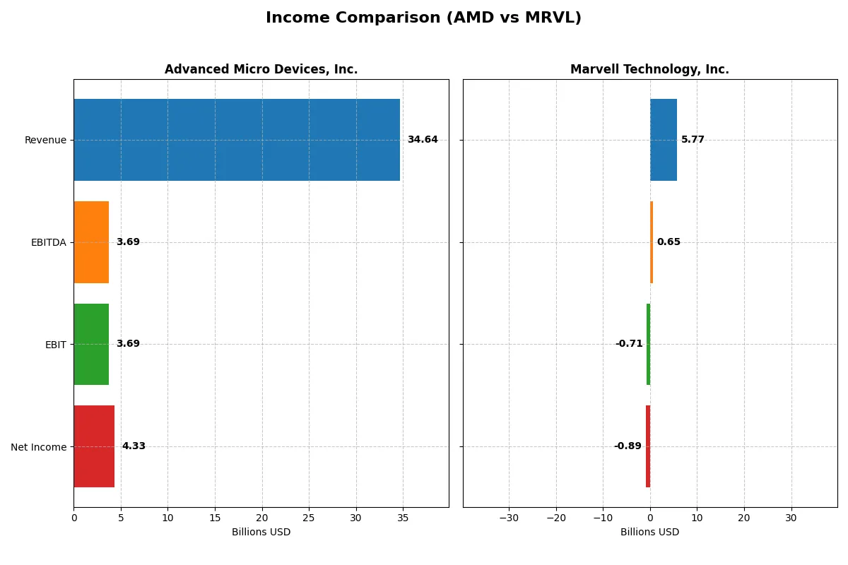 income comparison