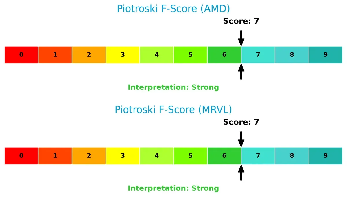 piotroski f score comparison