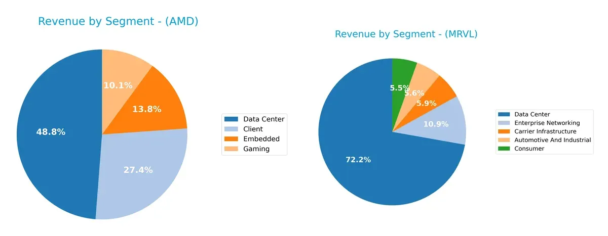 revenue by segment comparison