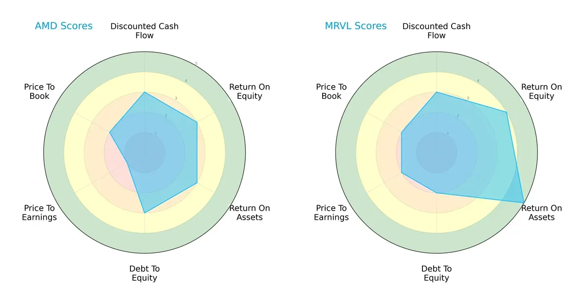 scores comparison