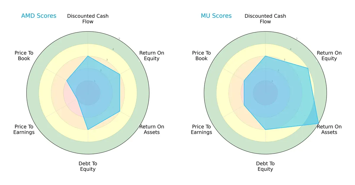 scores comparison