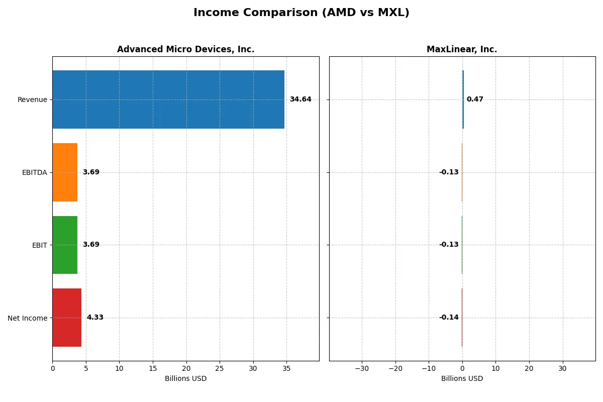 income comparison