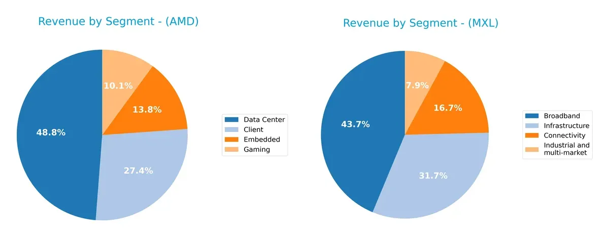 revenue by segment comparison