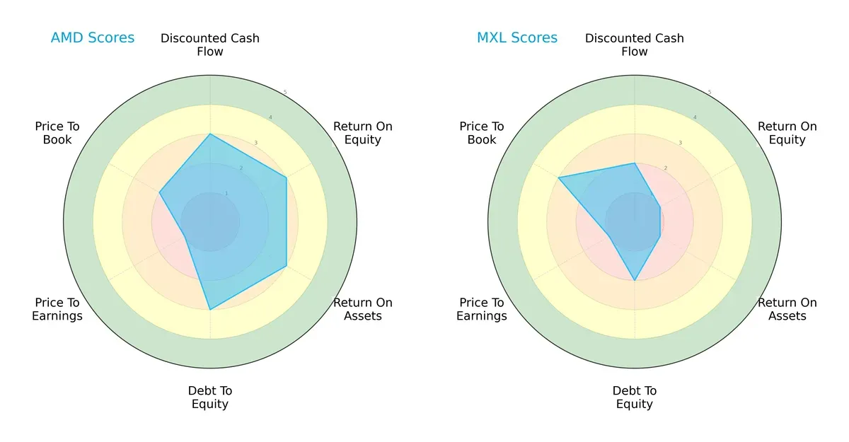 scores comparison