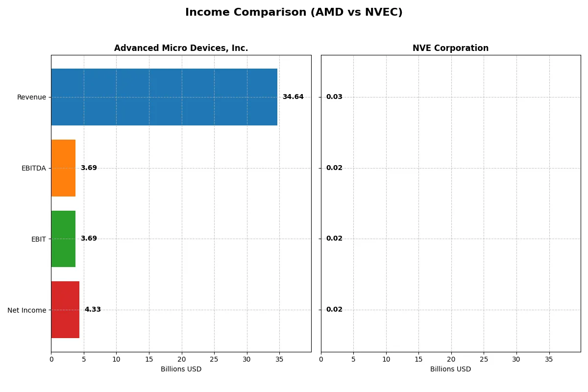 income comparison