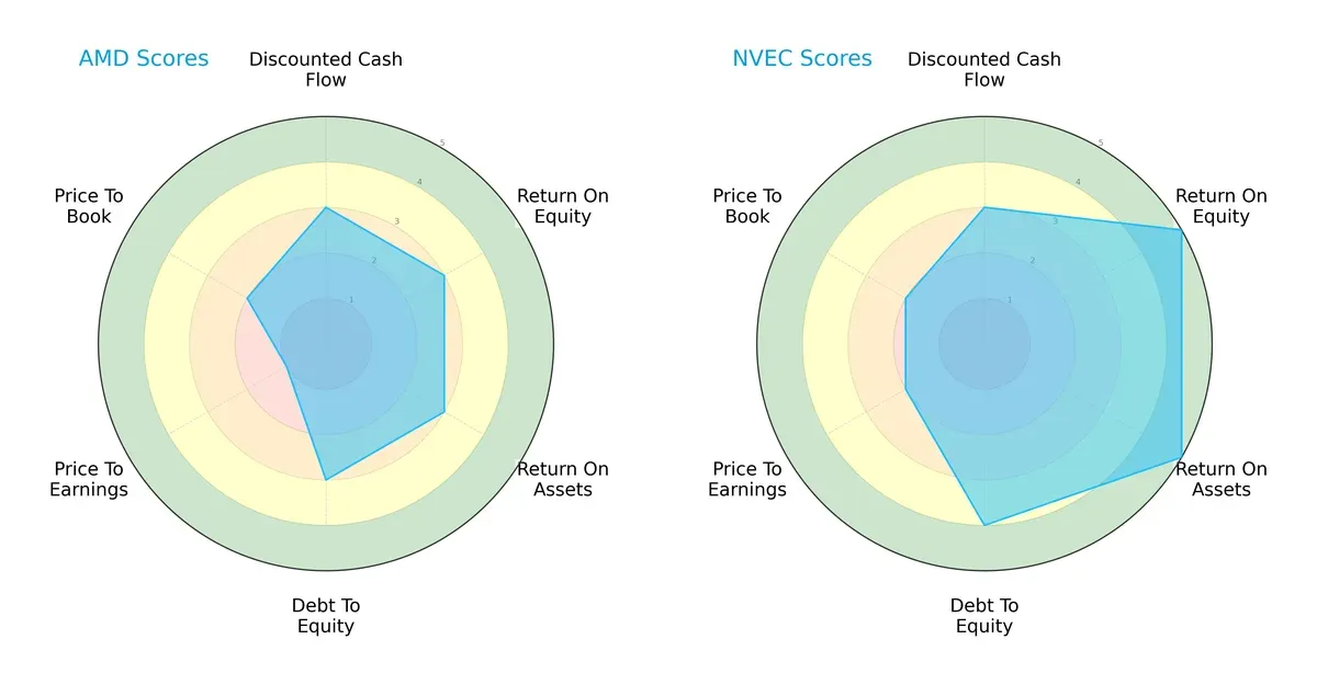 scores comparison