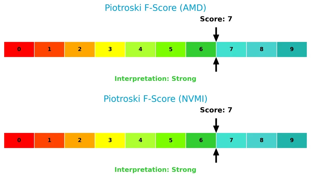 piotroski f score comparison