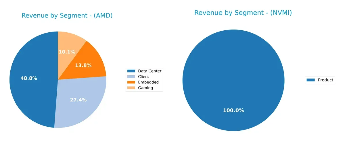 revenue by segment comparison