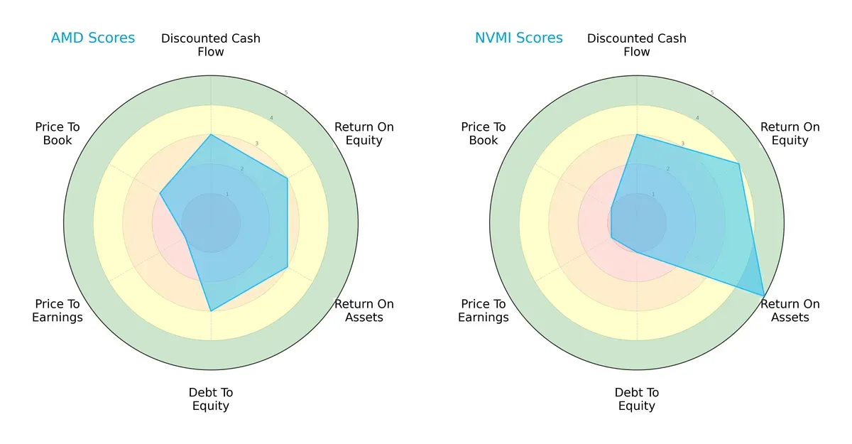 scores comparison