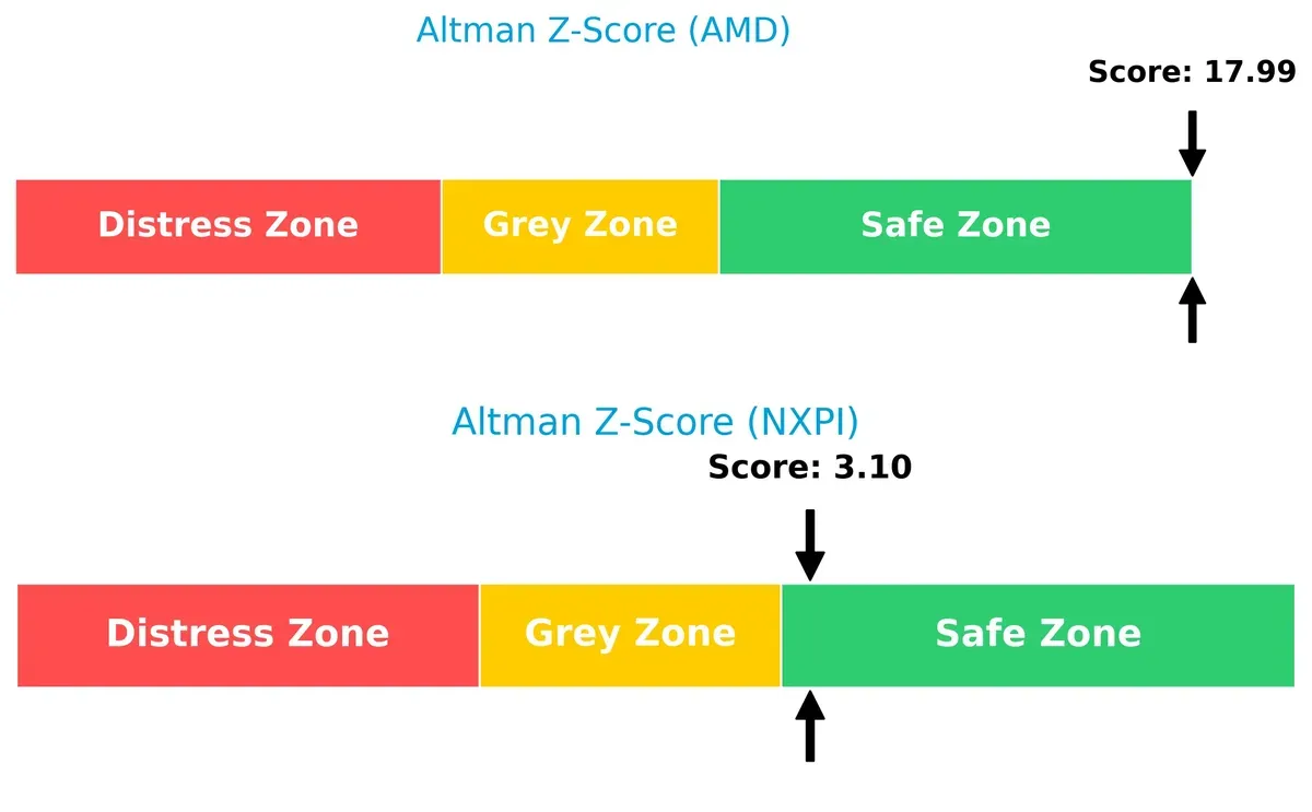 altman z score comparison