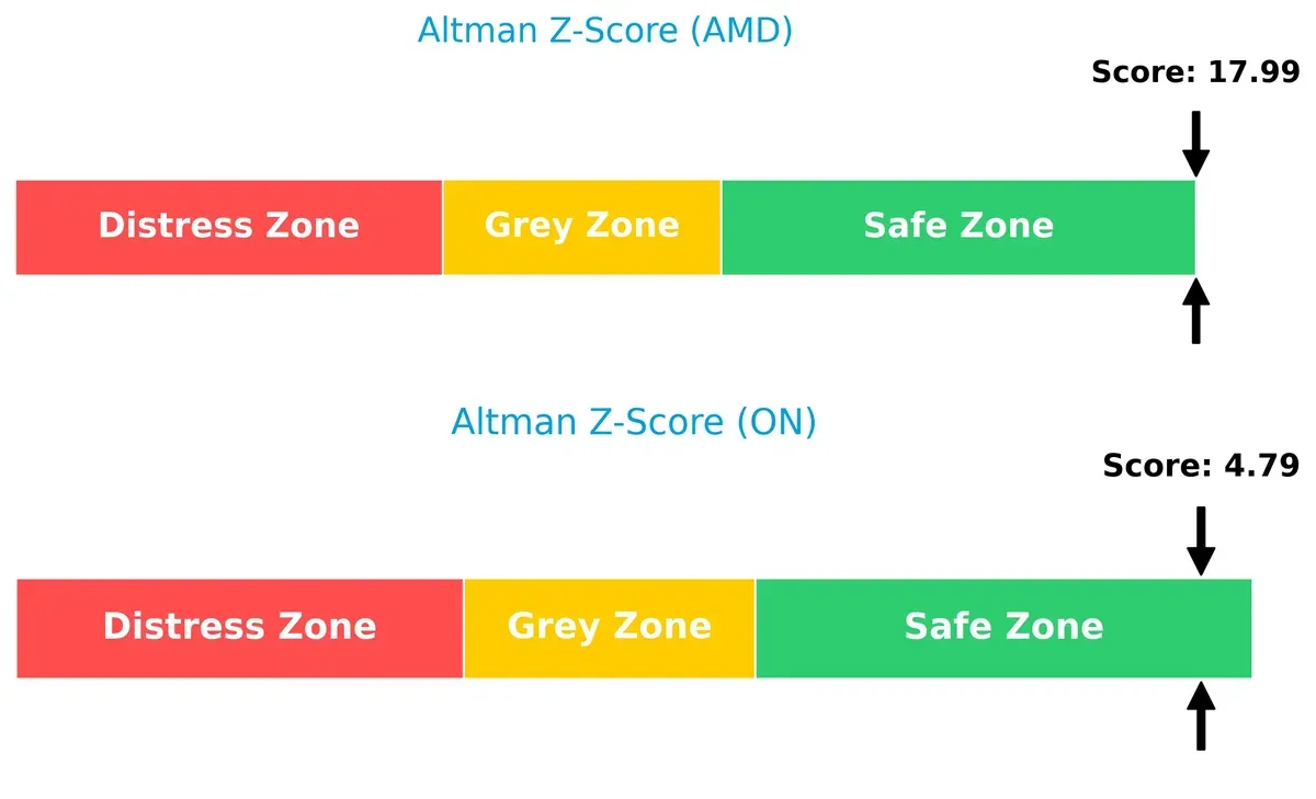 altman z score comparison