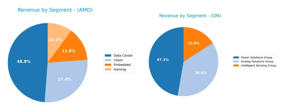 revenue by segment comparison