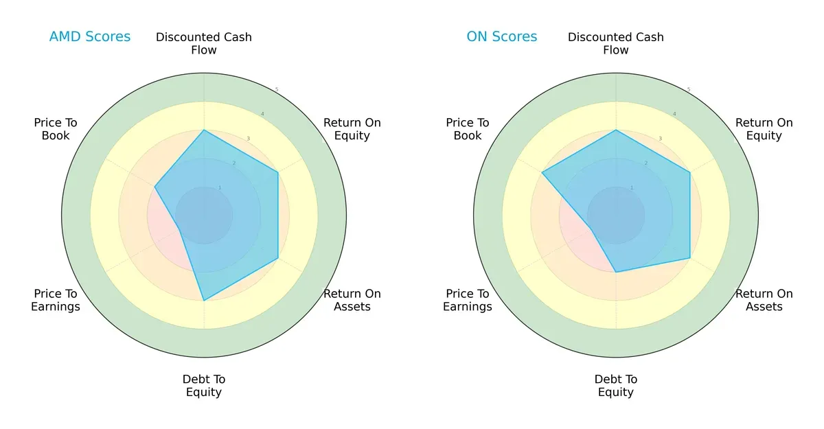 scores comparison