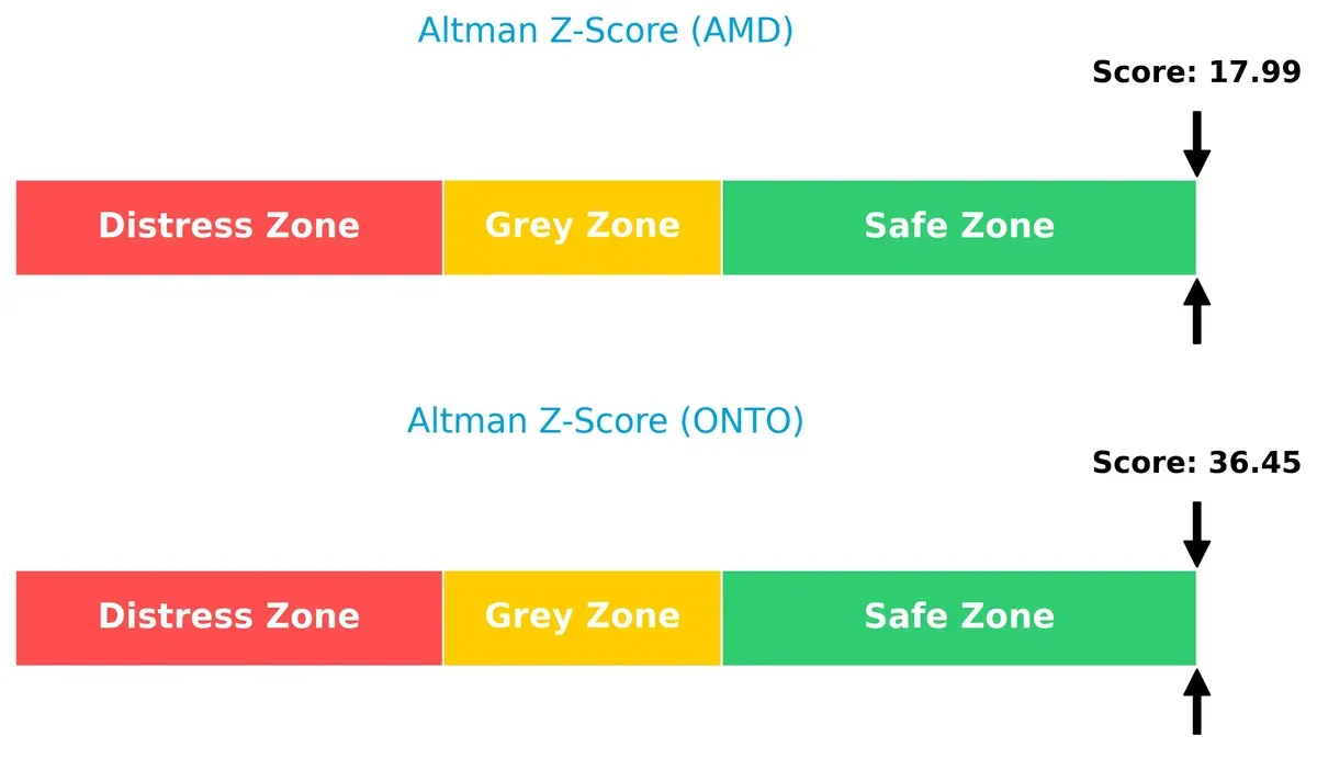 altman z score comparison