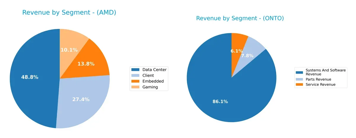 revenue by segment comparison