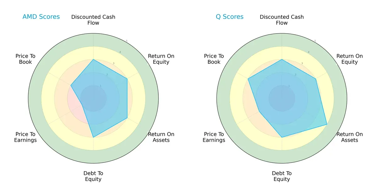 scores comparison