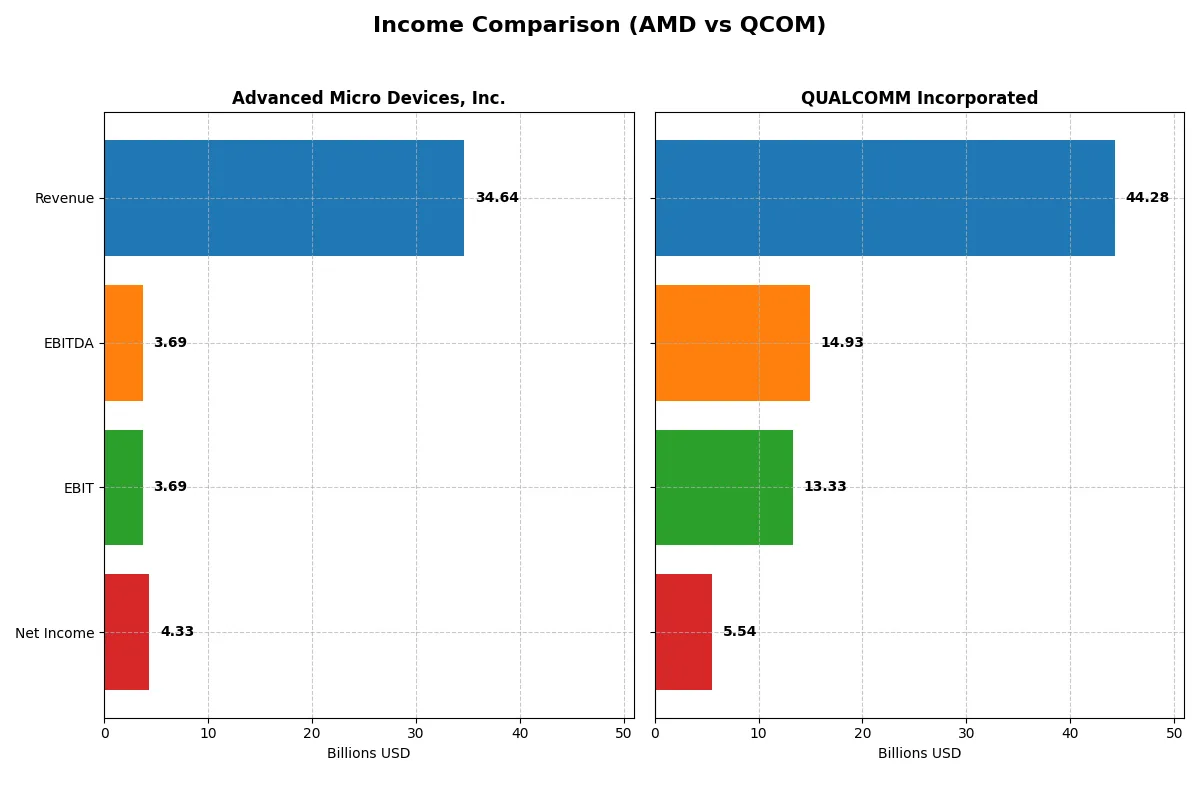 income comparison