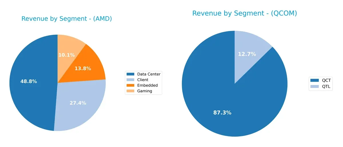 revenue by segment comparison