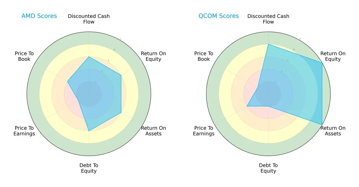 scores comparison