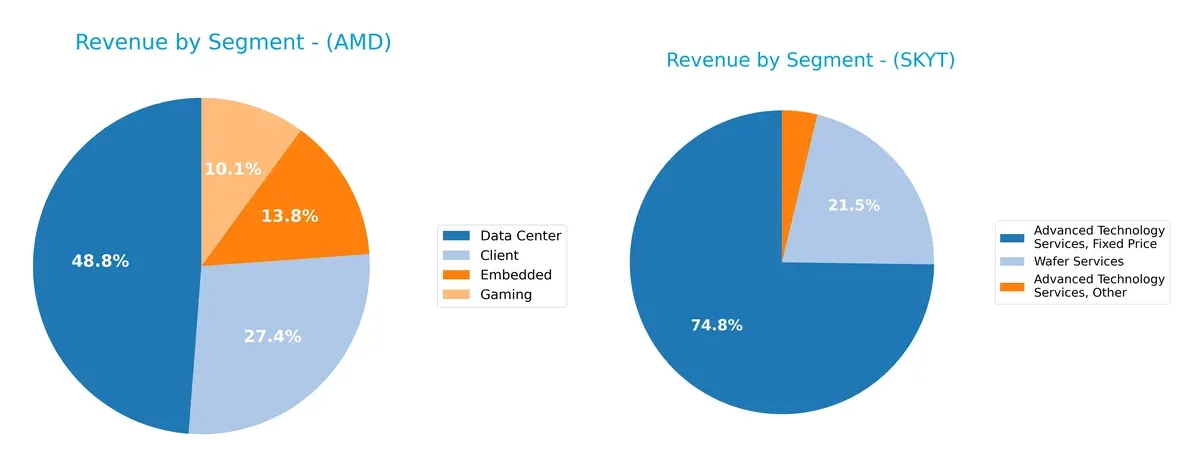 revenue by segment comparison