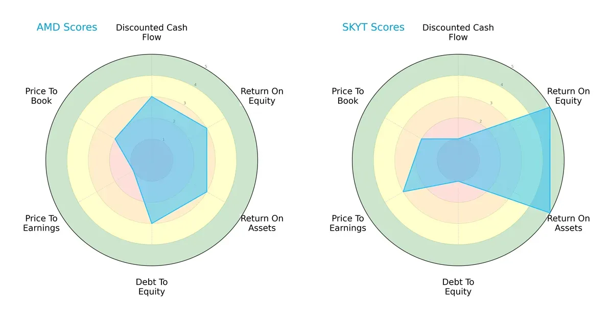 scores comparison