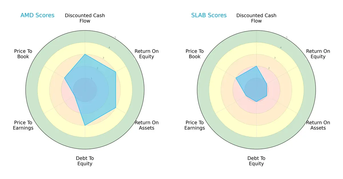 scores comparison