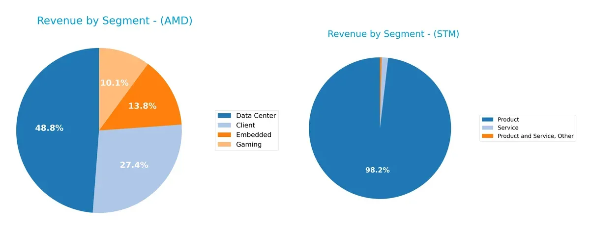 revenue by segment comparison