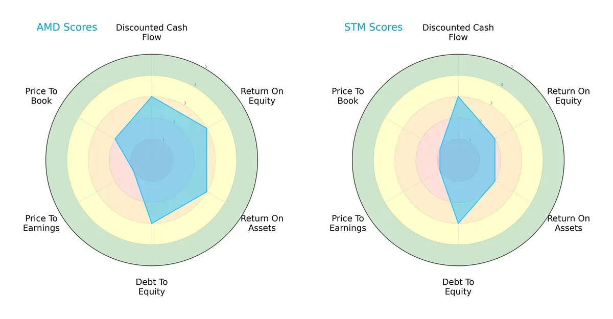 scores comparison