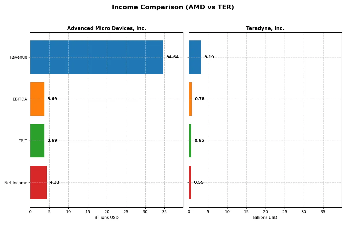 income comparison