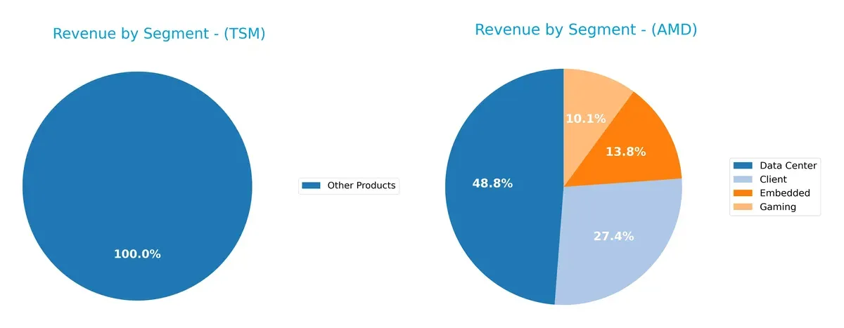 revenue by segment comparison