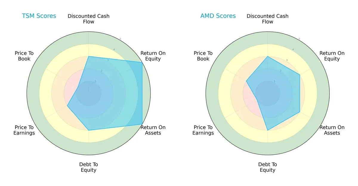 scores comparison