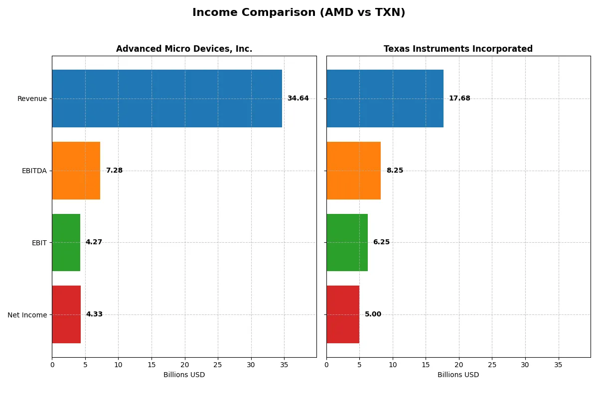 income comparison