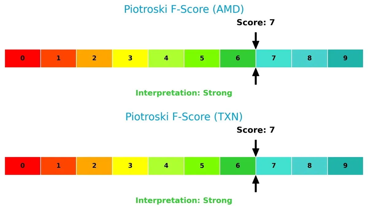 piotroski f score comparison