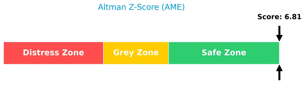 altman z score analysis