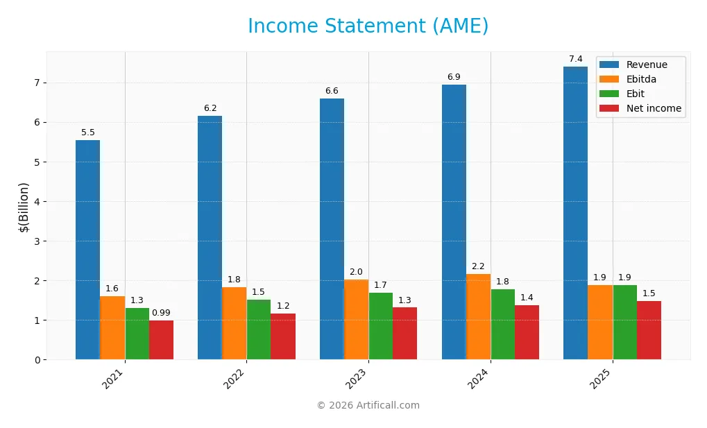 income statement