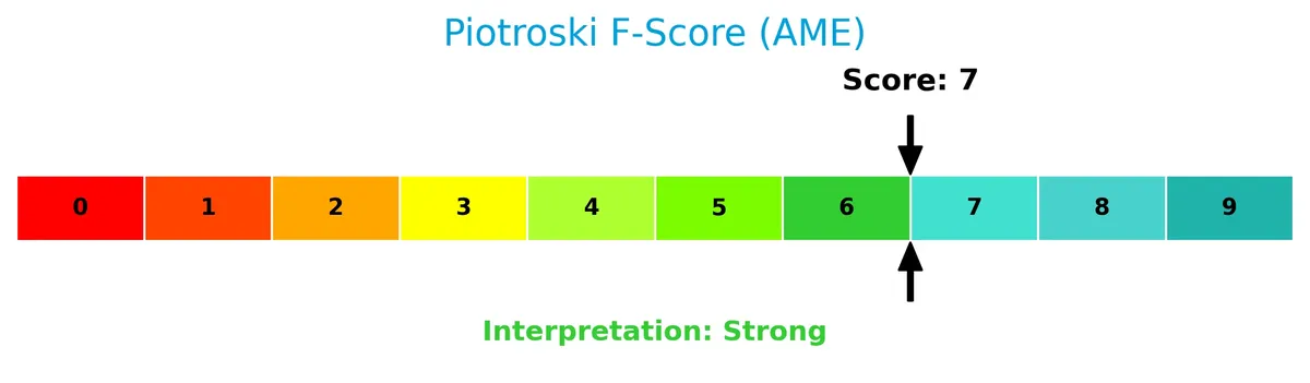 piotroski f score analysis