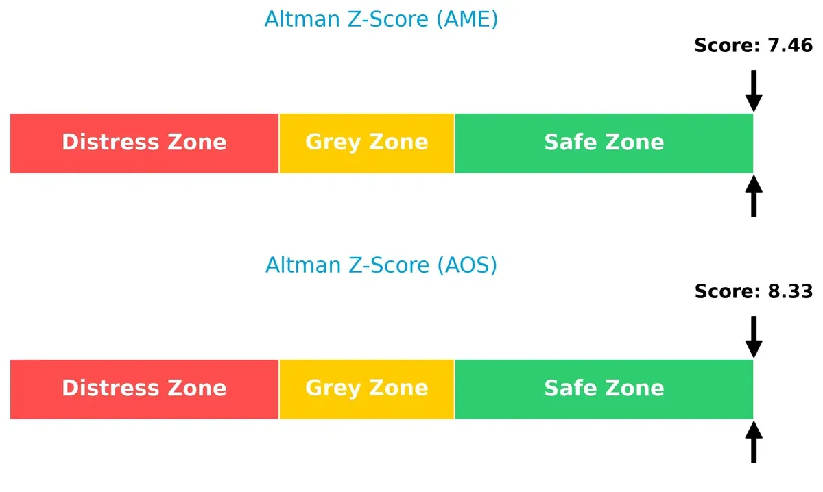 altman z score comparison