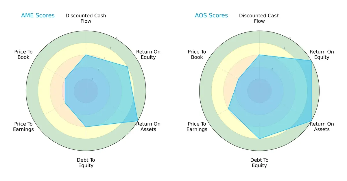 scores comparison