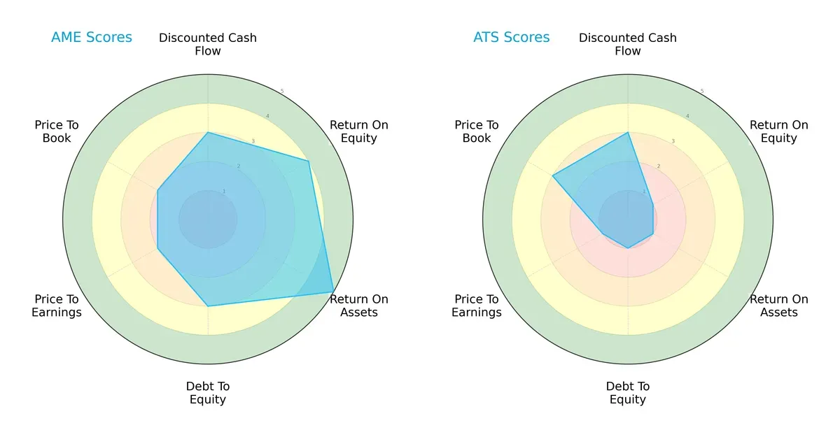 scores comparison