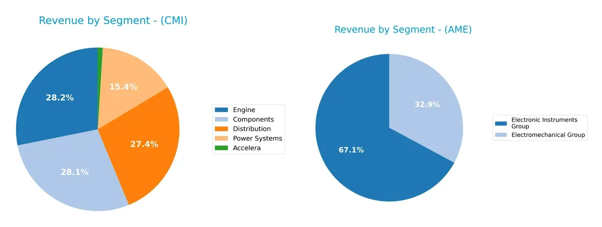 revenue by segment comparison