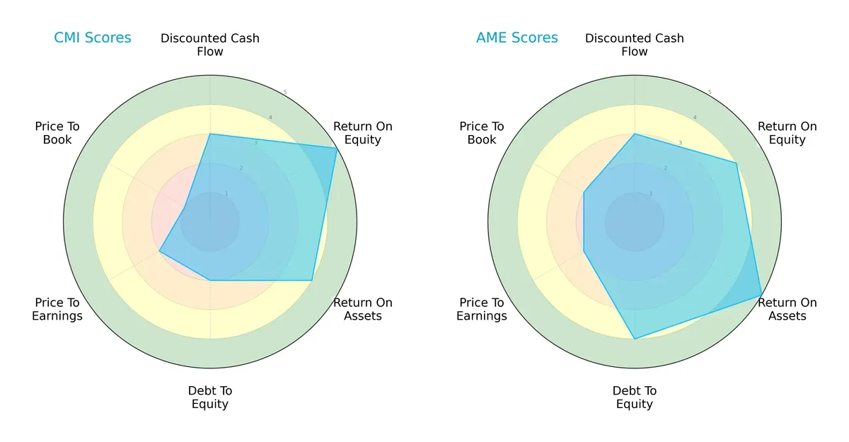 scores comparison